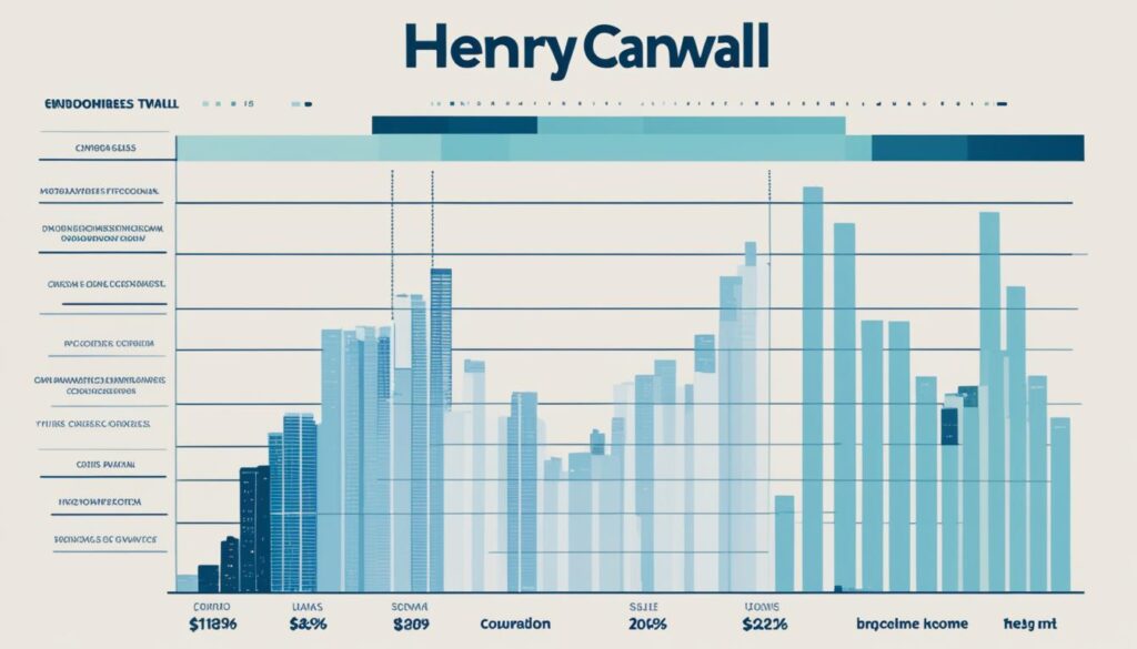 henry cavill Vermögen