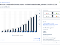 Preiswettbewerb