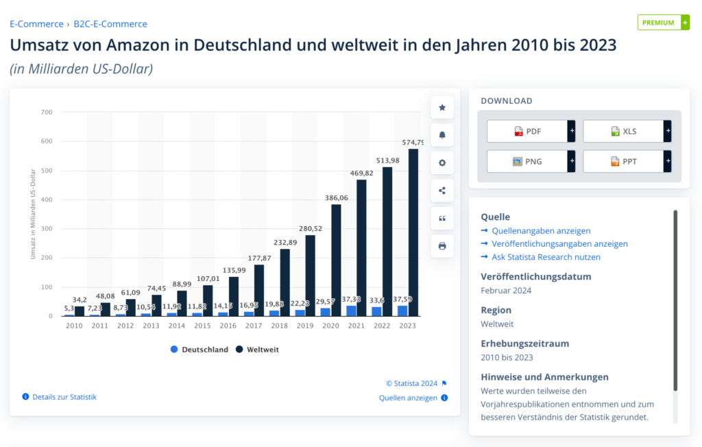 Preiswettbewerb - was er ist und wie man E-Commerce-Strategien umsetzt IHJO Magazin